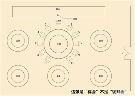 主位 左右|宴会上怎么区分座位的主次